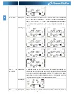 Предварительный просмотр 110 страницы Power Walker VFI 10000CP 3/3 Instruction Manual