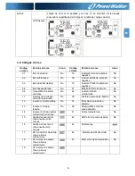 Предварительный просмотр 111 страницы Power Walker VFI 10000CP 3/3 Instruction Manual