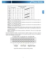 Предварительный просмотр 127 страницы Power Walker VFI 10000CP 3/3 Instruction Manual