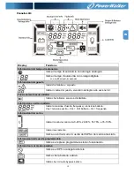 Предварительный просмотр 131 страницы Power Walker VFI 10000CP 3/3 Instruction Manual