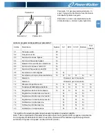 Предварительный просмотр 138 страницы Power Walker VFI 10000CP 3/3 Instruction Manual