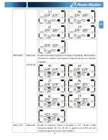 Предварительный просмотр 146 страницы Power Walker VFI 10000CP 3/3 Instruction Manual