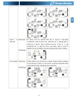 Предварительный просмотр 149 страницы Power Walker VFI 10000CP 3/3 Instruction Manual