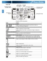 Предварительный просмотр 170 страницы Power Walker VFI 10000CP 3/3 Instruction Manual