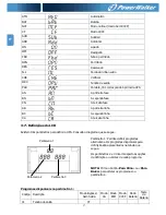 Preview for 176 page of Power Walker VFI 10000CP 3/3 Instruction Manual