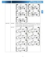 Предварительный просмотр 185 страницы Power Walker VFI 10000CP 3/3 Instruction Manual