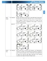 Предварительный просмотр 187 страницы Power Walker VFI 10000CP 3/3 Instruction Manual