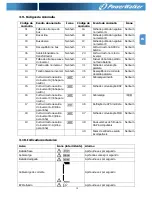 Предварительный просмотр 189 страницы Power Walker VFI 10000CP 3/3 Instruction Manual