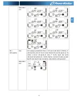 Предварительный просмотр 224 страницы Power Walker VFI 10000CP 3/3 Instruction Manual