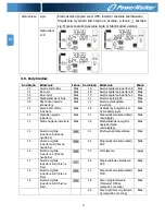 Предварительный просмотр 225 страницы Power Walker VFI 10000CP 3/3 Instruction Manual