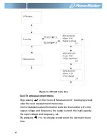 Preview for 45 page of Power Walker VFI 10000P/RT LCD User Manual