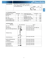 Preview for 57 page of Power Walker VFI 1000RM User Manual