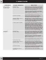 Предварительный просмотр 36 страницы Power Wheels J4391 Owner'S Manual With Assembly Instructions