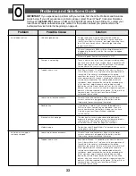 Preview for 22 page of Power Wheels Kawasaki NINJA 73690 Owner'S Manual & Assembly Instructions