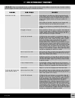 Preview for 39 page of Power Wheels N7115 Owner'S Manual With Assembly Instructions