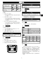 Предварительный просмотр 18 страницы Power works CAF809 Operator'S Manual