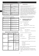 Предварительный просмотр 19 страницы Power works P24IN Operator'S Manual