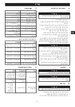 Предварительный просмотр 110 страницы Power works P24IN Operator'S Manual