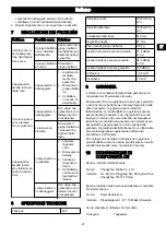 Preview for 21 page of Power works P48HT Operator'S Manual