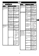 Preview for 57 page of Power works PD48CS36 Operator'S Manual