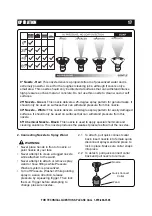 Preview for 19 page of Power APW3200KH Owner'S Manual And Operating Instructions