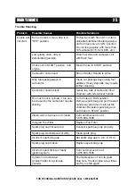 Preview for 27 page of Power APW3200KH Owner'S Manual And Operating Instructions