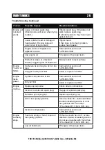 Preview for 28 page of Power APW3200KH Owner'S Manual And Operating Instructions