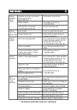 Preview for 29 page of Power APW3200KH Owner'S Manual And Operating Instructions