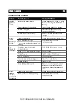 Preview for 30 page of Power APW3200KH Owner'S Manual And Operating Instructions