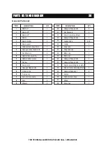 Preview for 32 page of Power APW3200KH Owner'S Manual And Operating Instructions