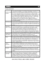 Preview for 52 page of Power APW3200KH Owner'S Manual And Operating Instructions