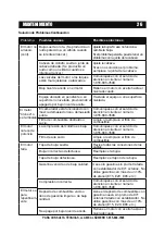 Preview for 66 page of Power APW3200KH Owner'S Manual And Operating Instructions