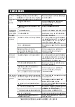 Preview for 67 page of Power APW3200KH Owner'S Manual And Operating Instructions