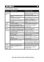 Preview for 68 page of Power APW3200KH Owner'S Manual And Operating Instructions