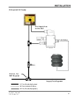 Preview for 25 page of Poweramp CentraAir Owner & User Manual