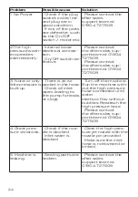 Предварительный просмотр 24 страницы PowerBase 577601 Instruction Manual