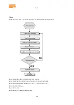 Предварительный просмотр 124 страницы PowerBoozt LfeLi-48100TB User Manual