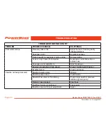 Preview for 80 page of PowerBoss 82 Europe User Manual