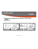 Preview for 20 page of PowerBoss Admiral 30 Service Manual