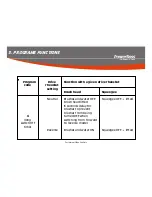 Preview for 28 page of PowerBoss Admiral 30 Service Manual