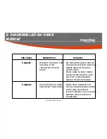 Preview for 46 page of PowerBoss Admiral 30 Service Manual