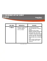 Preview for 48 page of PowerBoss Admiral 30 Service Manual