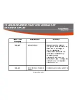 Preview for 66 page of PowerBoss Admiral 30 Service Manual