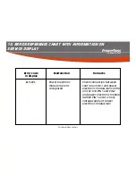 Preview for 68 page of PowerBoss Admiral 30 Service Manual