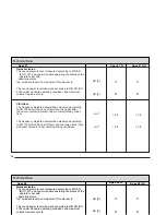 Preview for 38 page of PowerBoss apex 47 g Instruction Manual