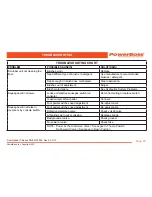 Предварительный просмотр 89 страницы PowerBoss commander t82 europe User Manual