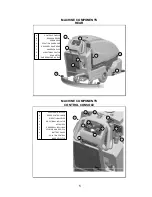 Preview for 5 page of PowerBoss CP 2832 User Manual