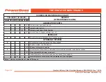 Preview for 52 page of PowerBoss Nautilus CE PB45HDSLCE User Manual