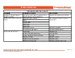 Preview for 93 page of PowerBoss Nautilus CE PB45HDSLCE User Manual