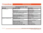 Preview for 94 page of PowerBoss Nautilus CE PB45HDSLCE User Manual